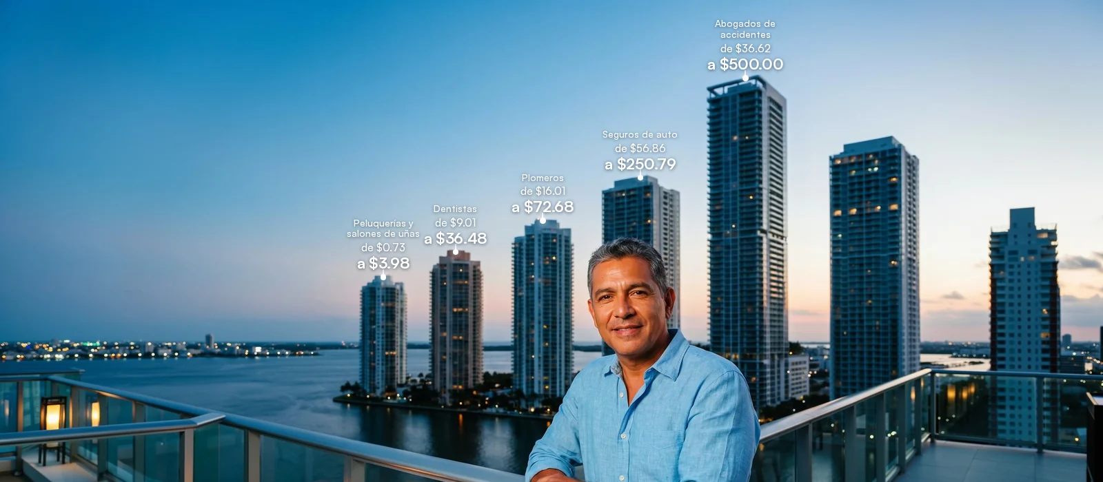 Empresario en una azotea de Brickell al atardecer; sobre cinco torres, el rango del clic de Google Ads por sector en Miami, de $0.73 a $500.00